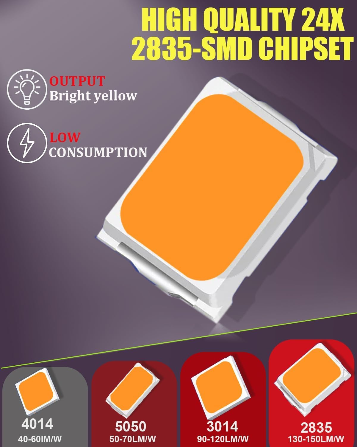LEDYOTRY amber 3157 LED bulb plug-and-play design for easy upgrades