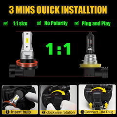 LEDYOTRY 1:1 mini-size design for seamless swap with original lights.