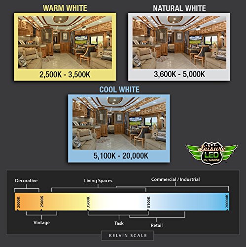Leisure LED 5-pack RV application view highlights versatile camper lighting.
