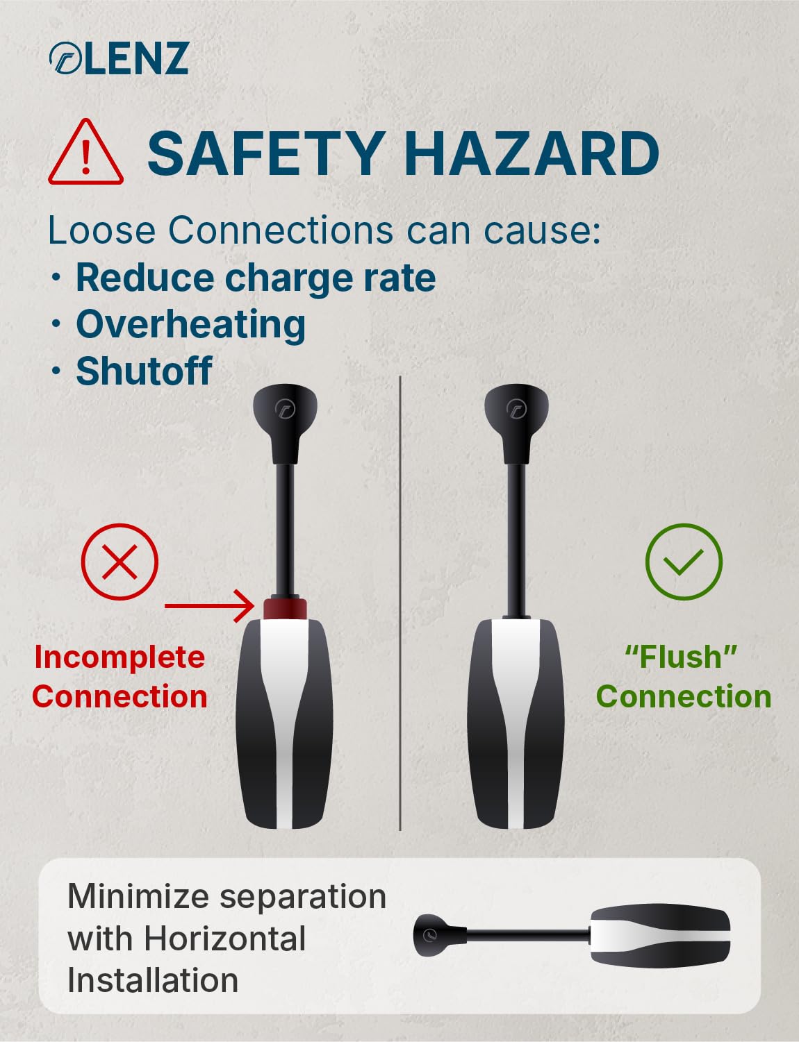 LENZ NEMA5-15 adapter UL/CSA/ETL safety certifications shown.