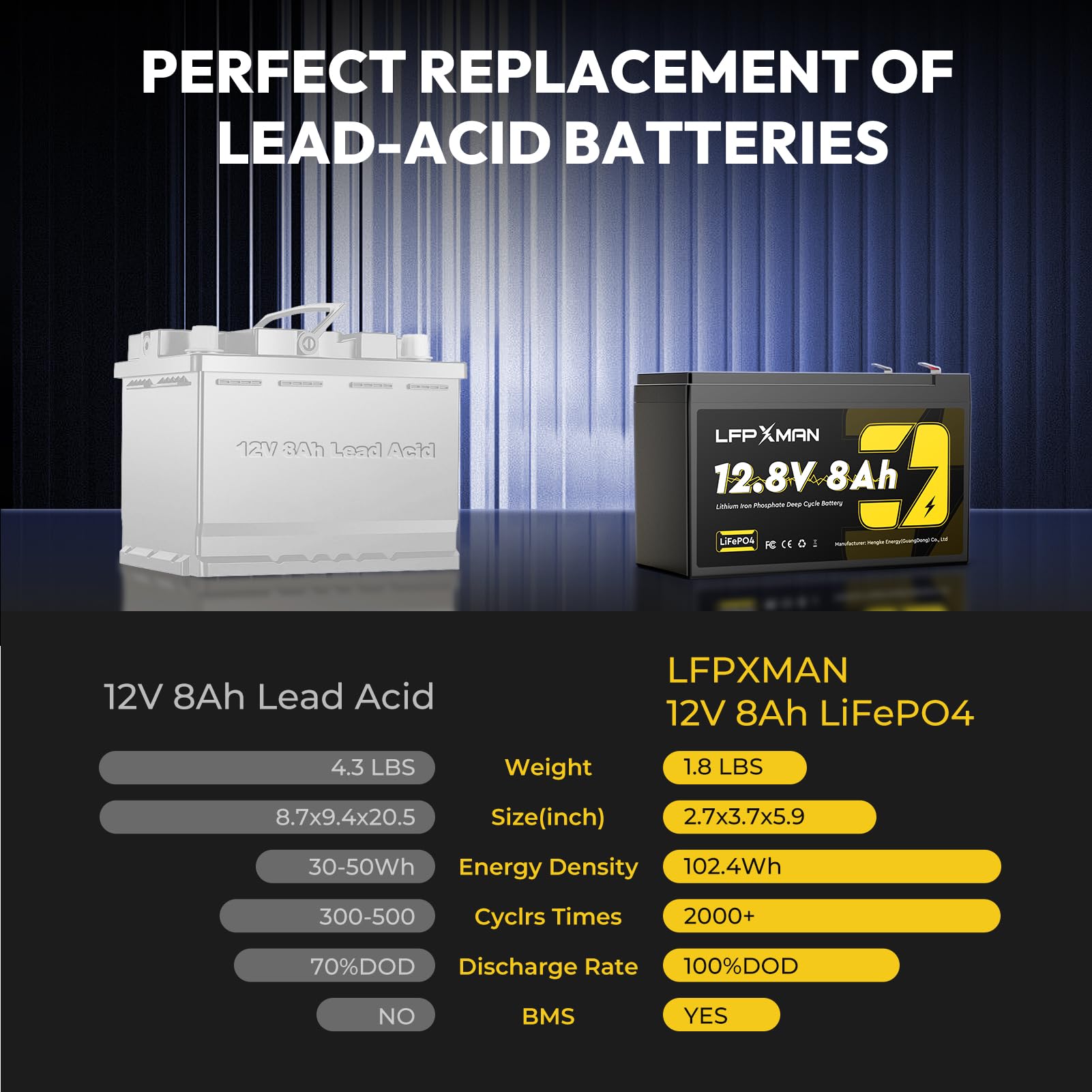 LFPXMAN leak-proof LiFePO4 battery provides spill-free performance in sealed enclosures