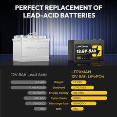 LFPXMAN leak-proof LiFePO4 battery provides spill-free performance in sealed enclosures
