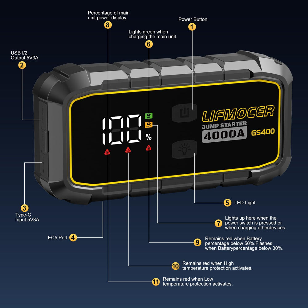 GS400 USB quick charge port for topping up devices on the go.