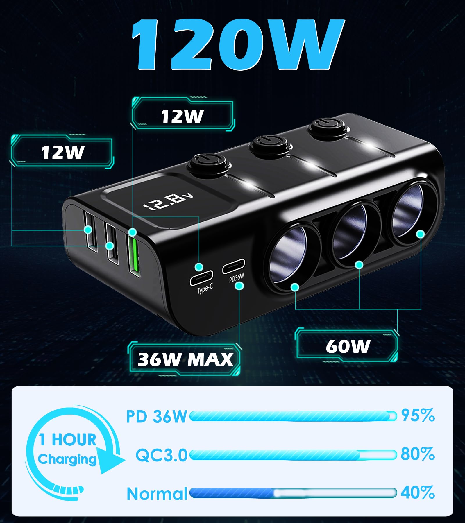 LIHAN LED voltmeter display visible for on-the-road checks