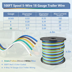 LIMICAR bonded 18 AWG trailer wire in parallel design keeps cables tidy
