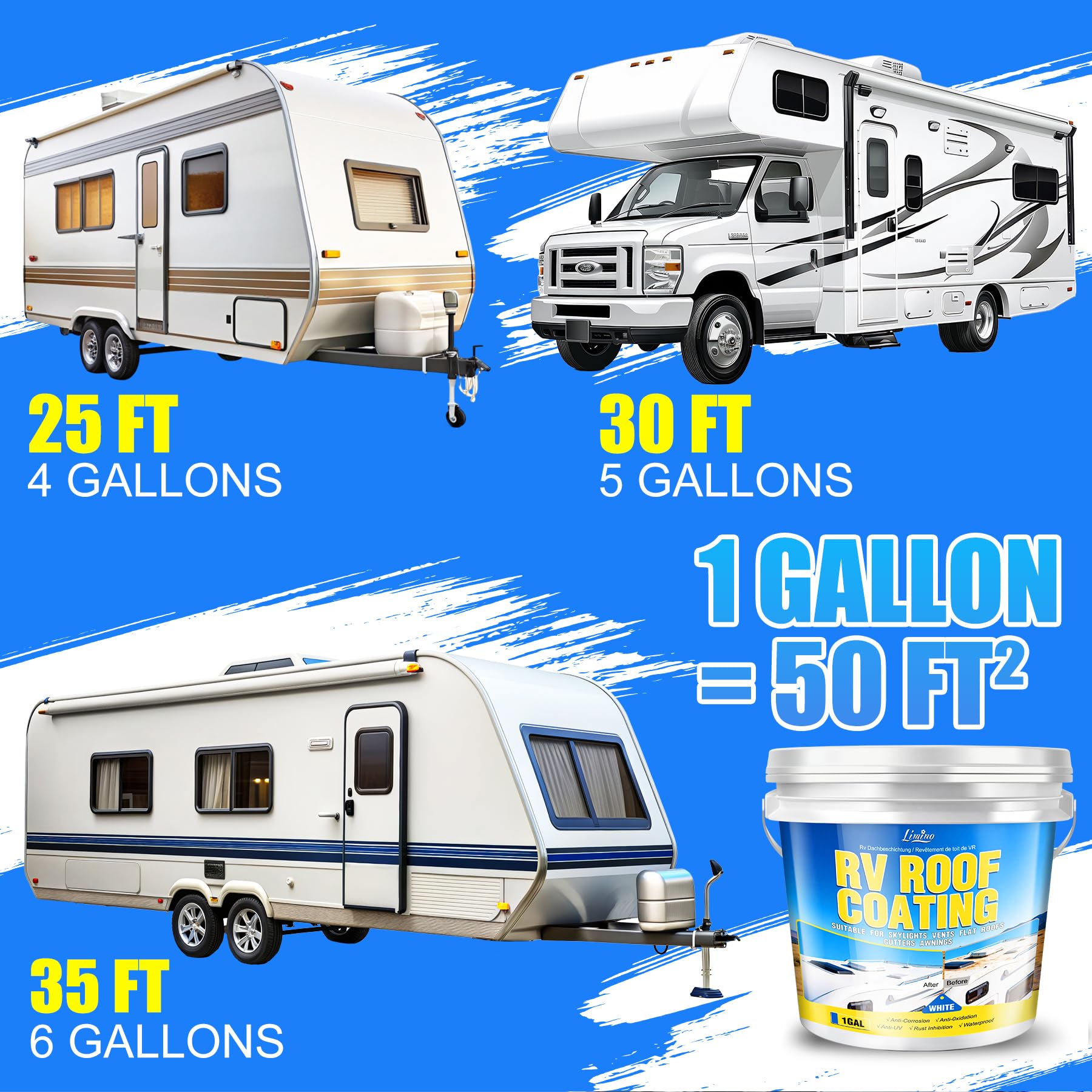 Limino RV Roof Coating White low-VOC formula for eco-friendly projects