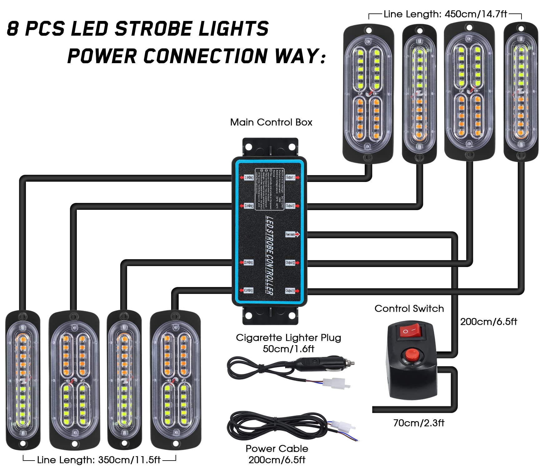 LINKITOM main control box with wiring harness for easy installation.