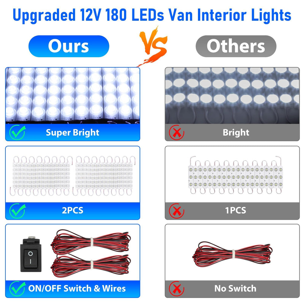 Linkstyle 30-modules LED strip kit enables versatile, customizable cabin lighting