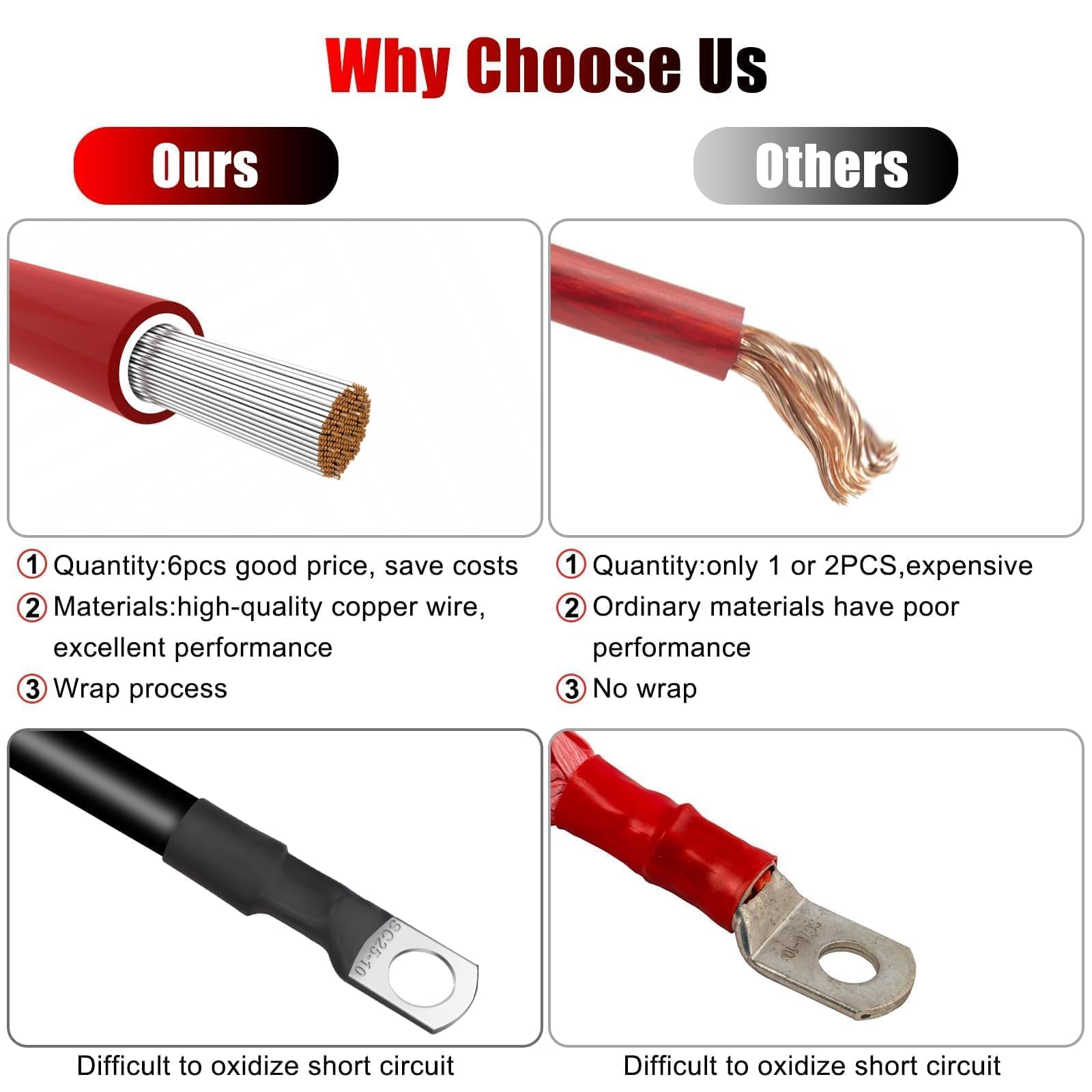 Linkstyle Marine-ready cables suitable for boats, RVs, and solar setups.