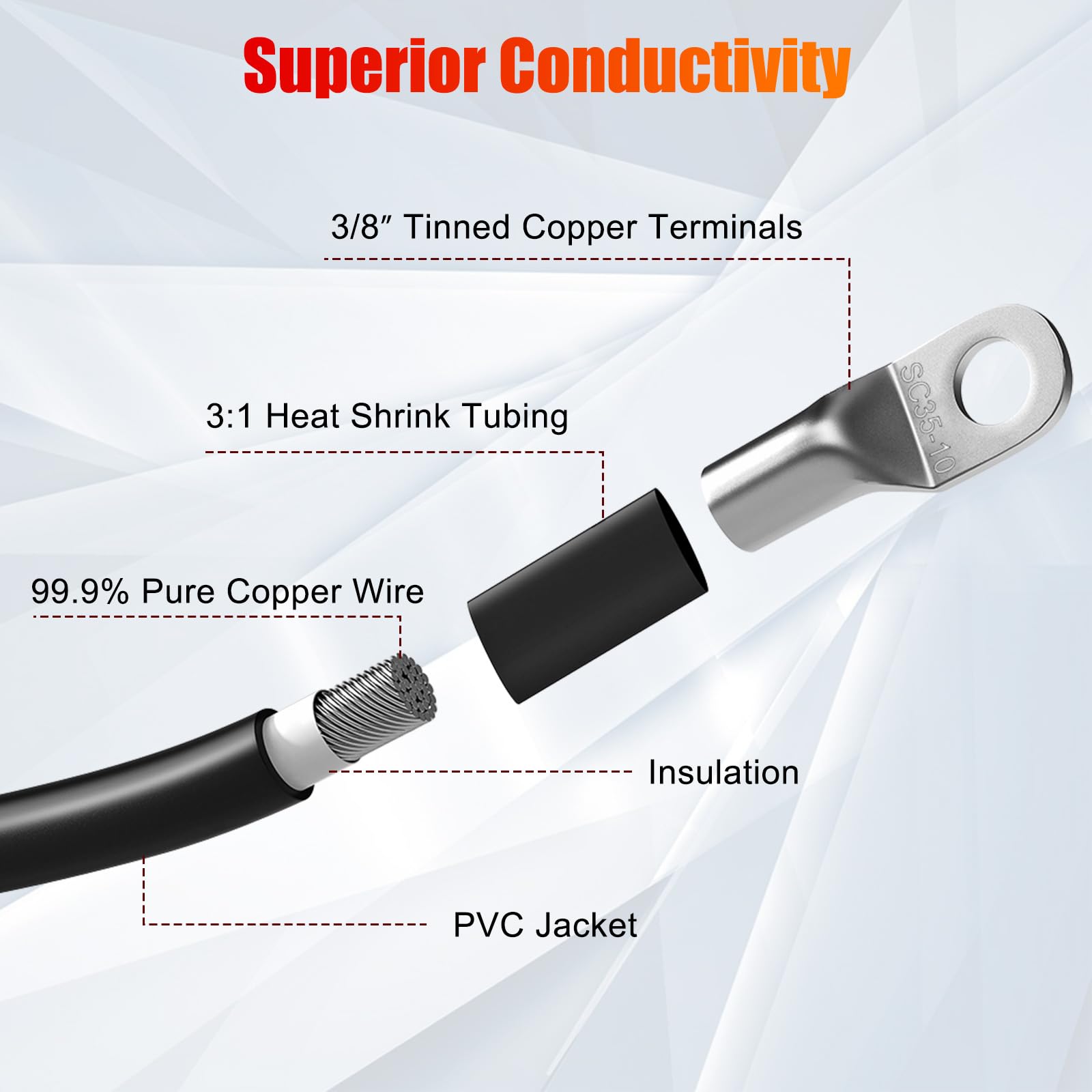Linkstyle pure copper conductors deliver efficient power transfer and corrosion protection