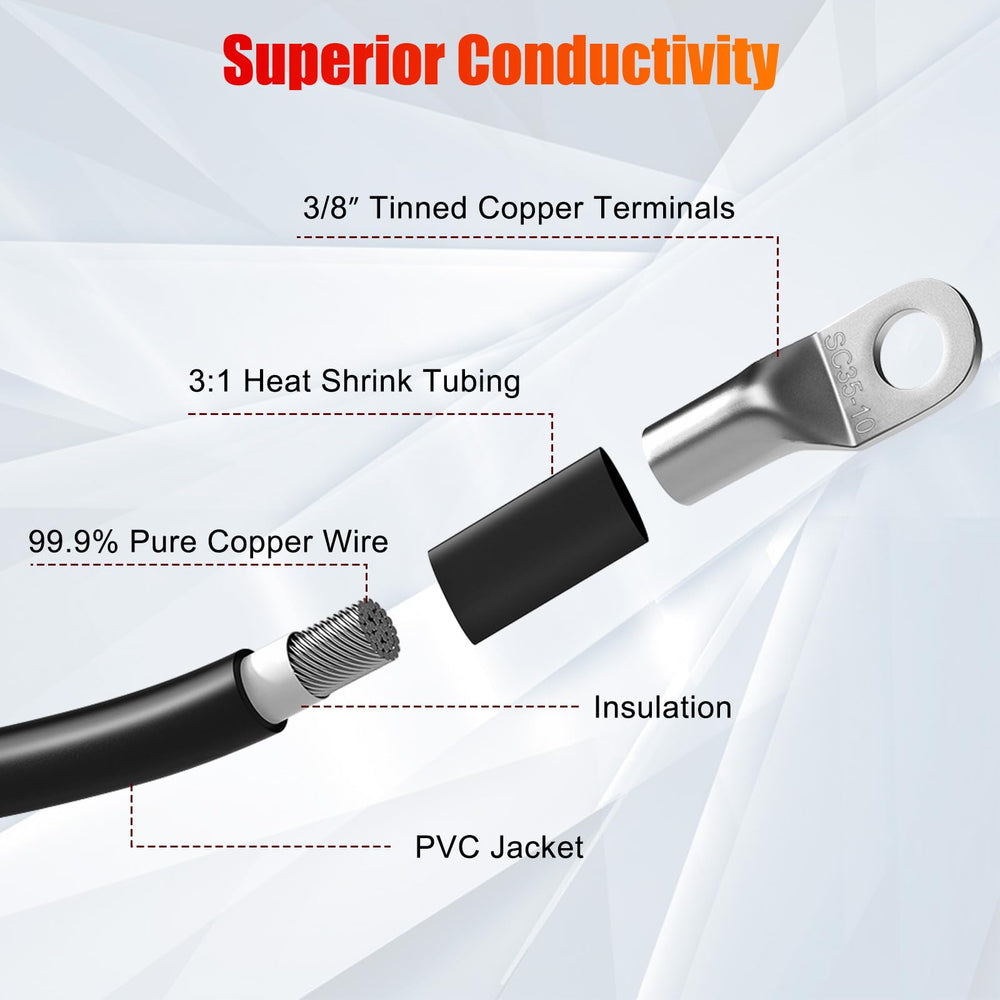 Linkstyle pure copper conductors deliver efficient power transfer and corrosion protection