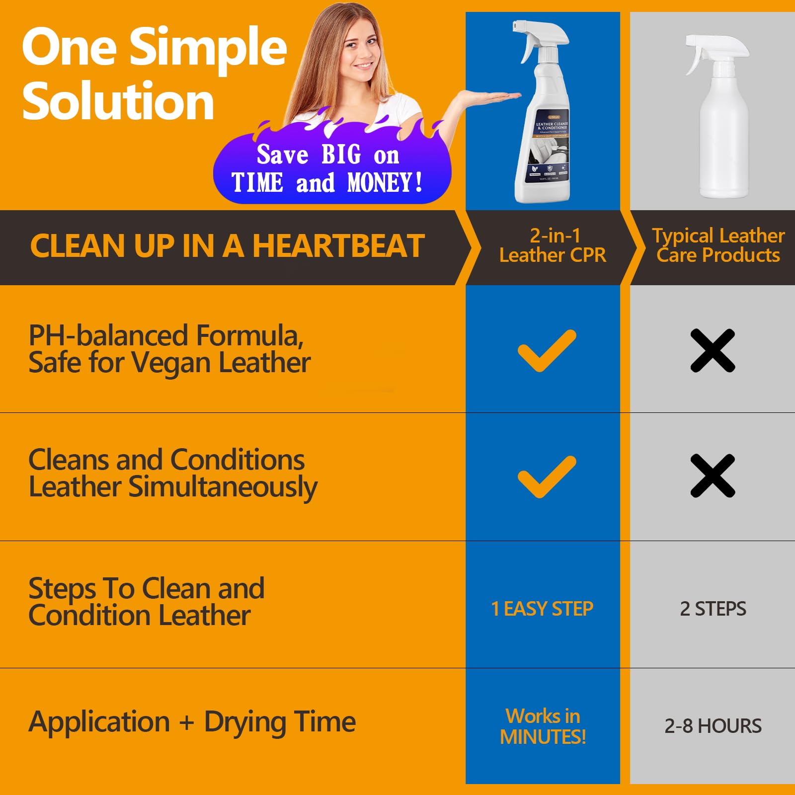 LISRUX bag-leather-care scene illustrates daily maintenance