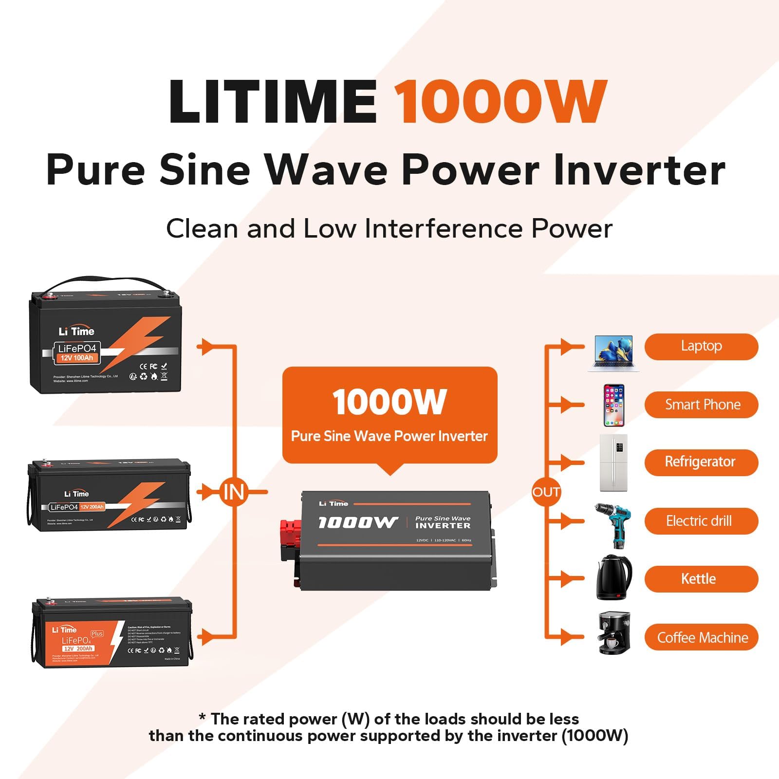 Litime 1000W inverter cooling system with dual fans for stable operation