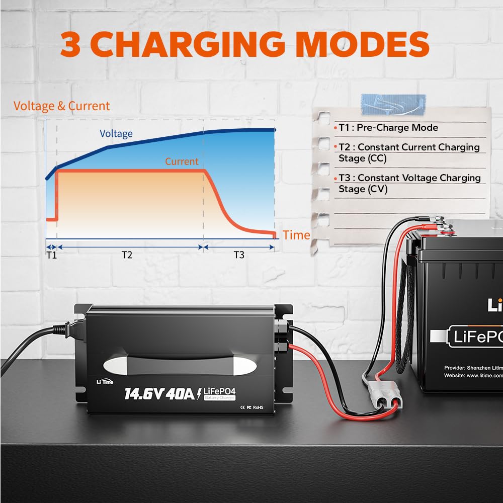Litime 14-6V charger illustrating three-stage smart charging sequence