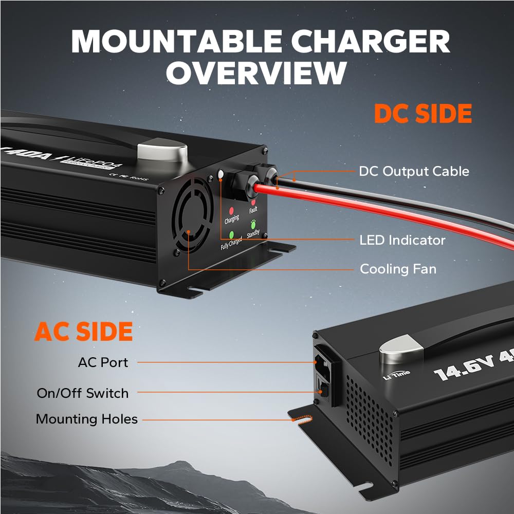 Litime charger wide 100-240V input with built-in safeguards