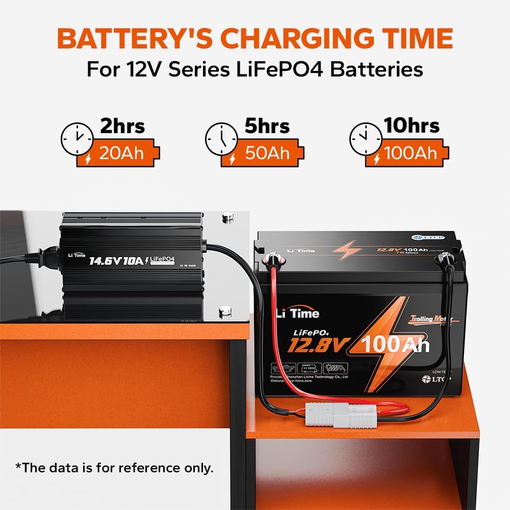 LitTime LiFePO4 charger rugged exterior designed for outdoor use.