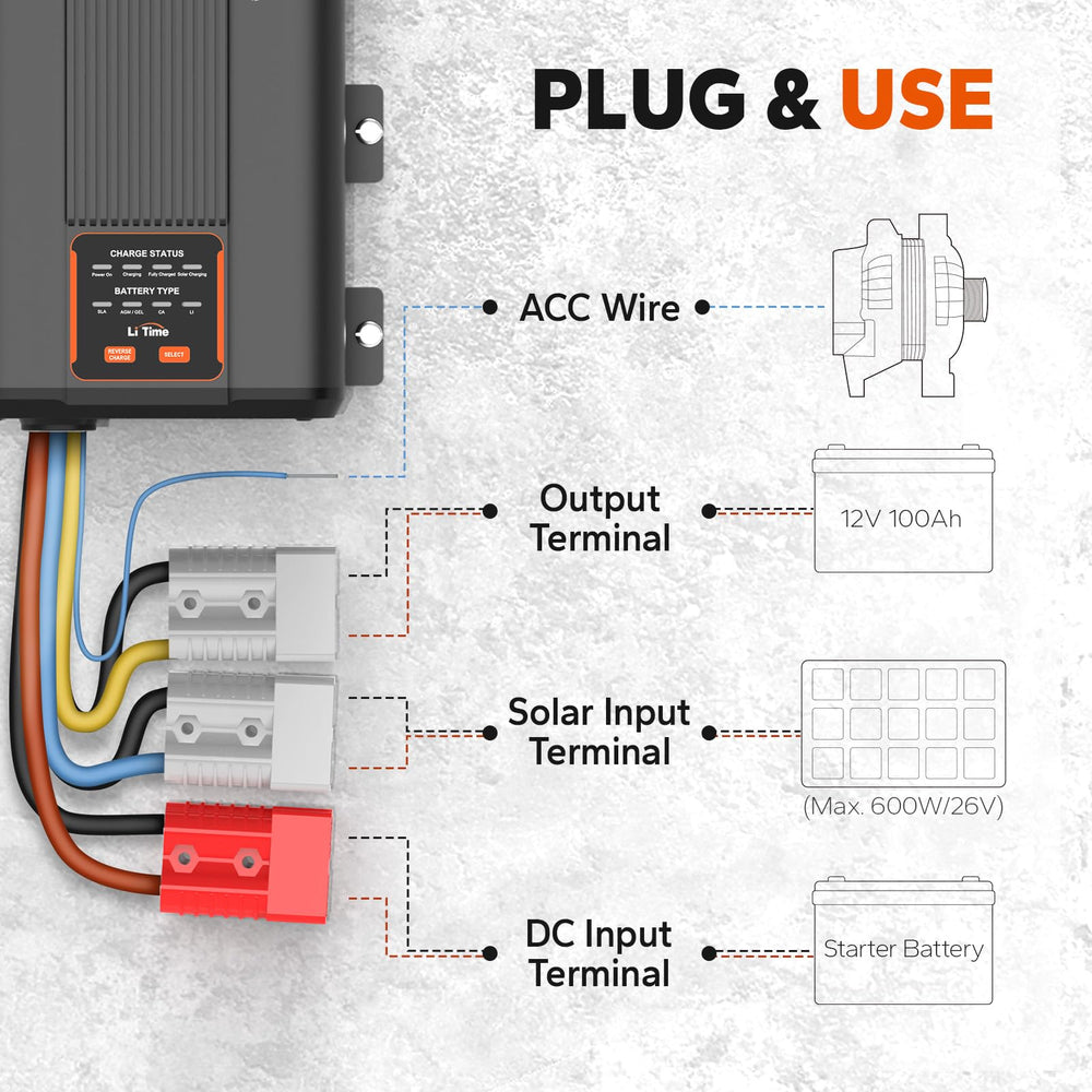 Litime MPPT controller display illustrating solar charging efficiency