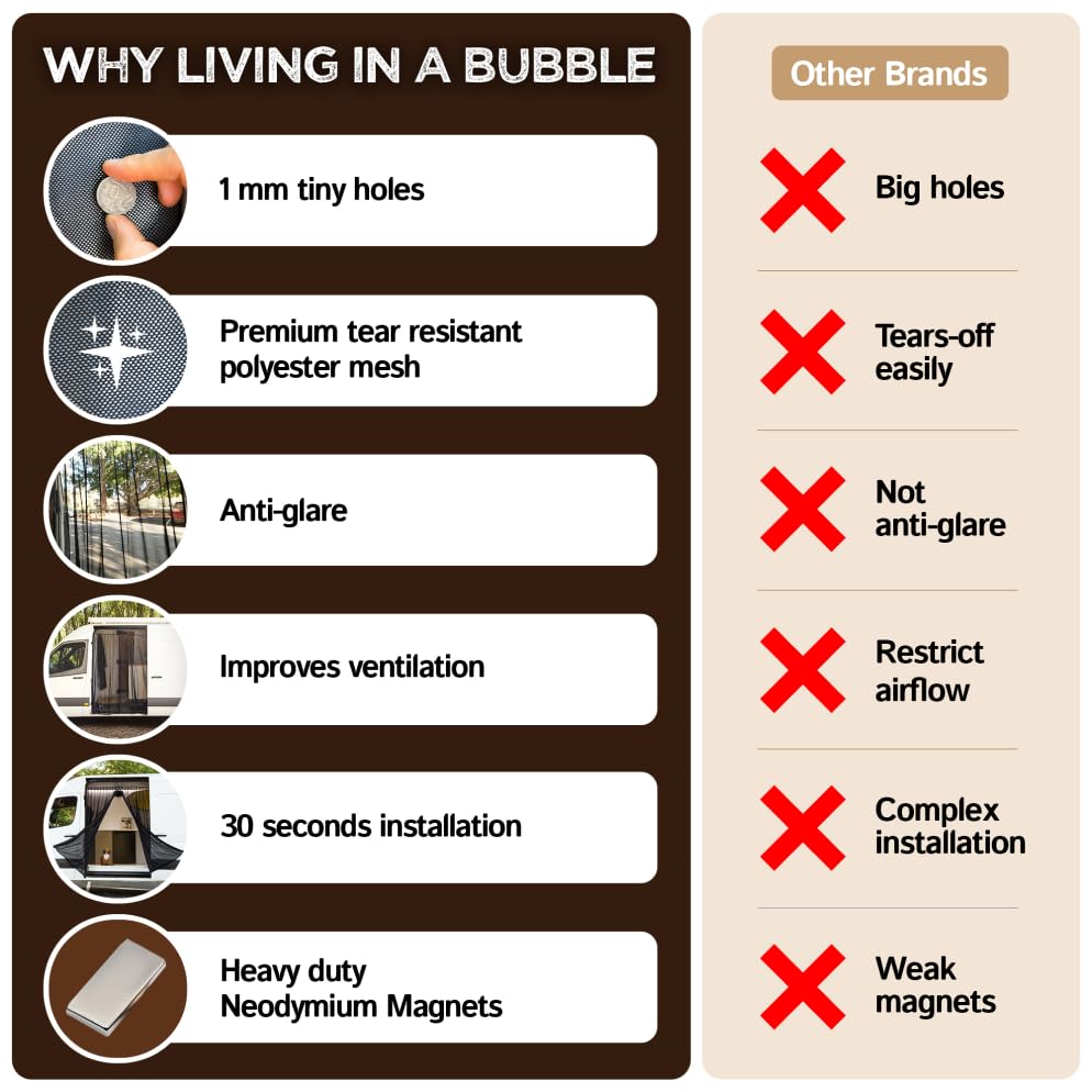 Living in a Bubble bug screen keeps bugs out while doors stay open for fresh air.