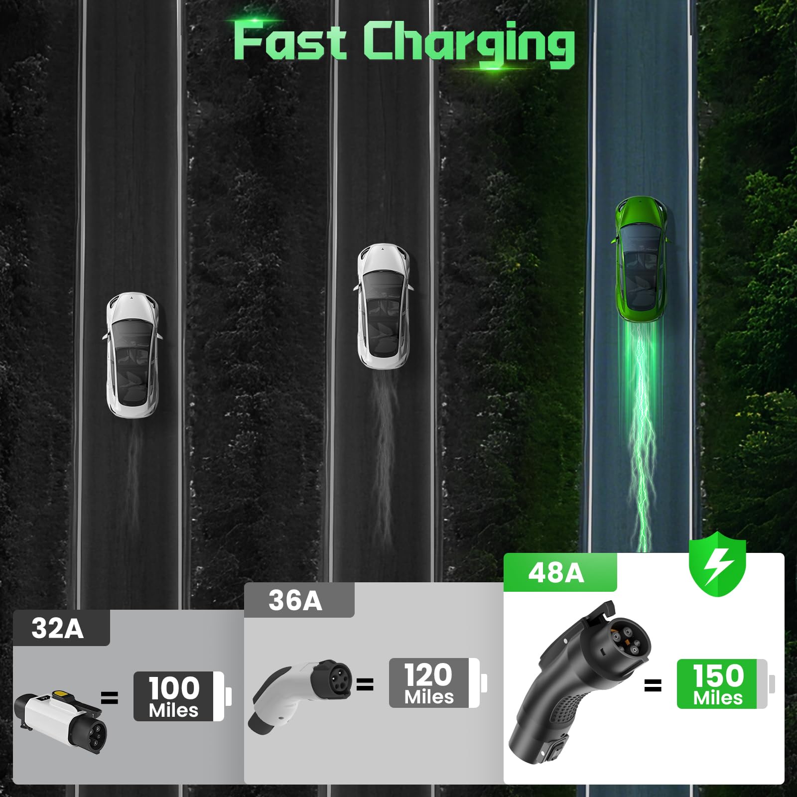 LJH adapter compatibility with Wall Connectors, Destination and Mobile Chargers.