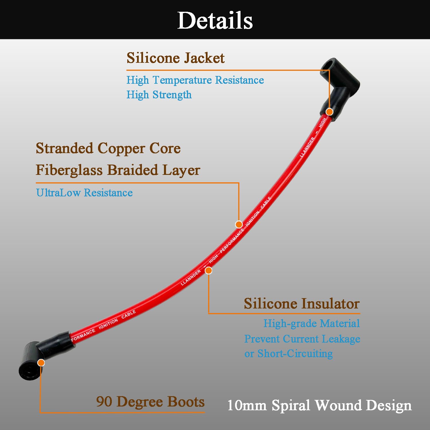 Close‑up of LLANNDER silicone insulation for high temperature durability