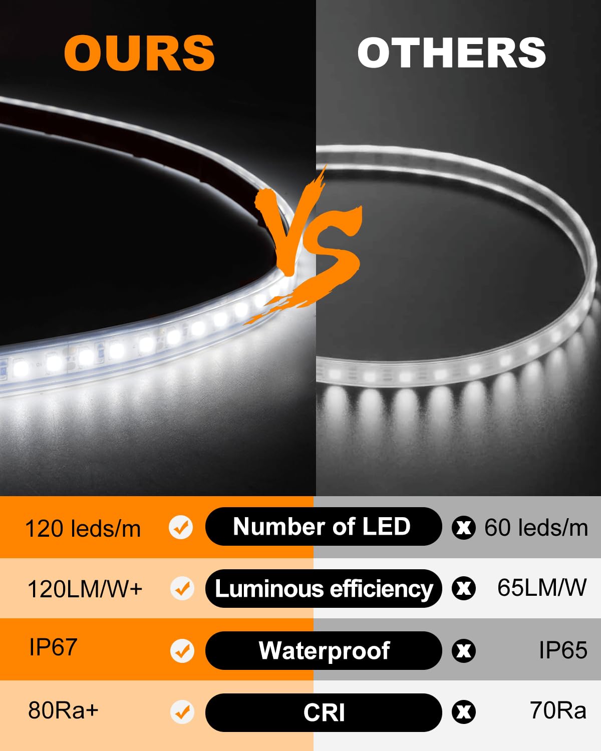LLTOP LED strip close-up demonstrates high brightness and uniform illumination