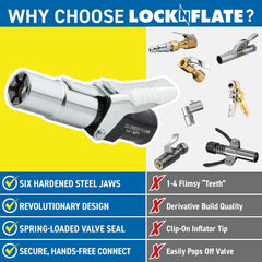 LockNFlate air chuck locks onto Schrader valve for reliable inflation.