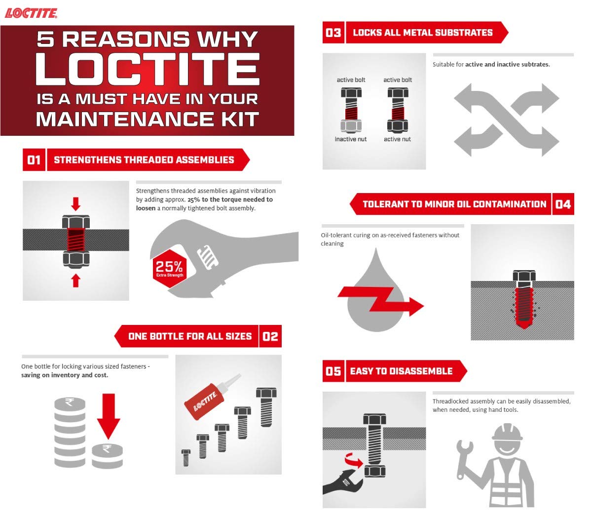 Loctite 511535 red threadlocker on metal surfaces to resist vibration.