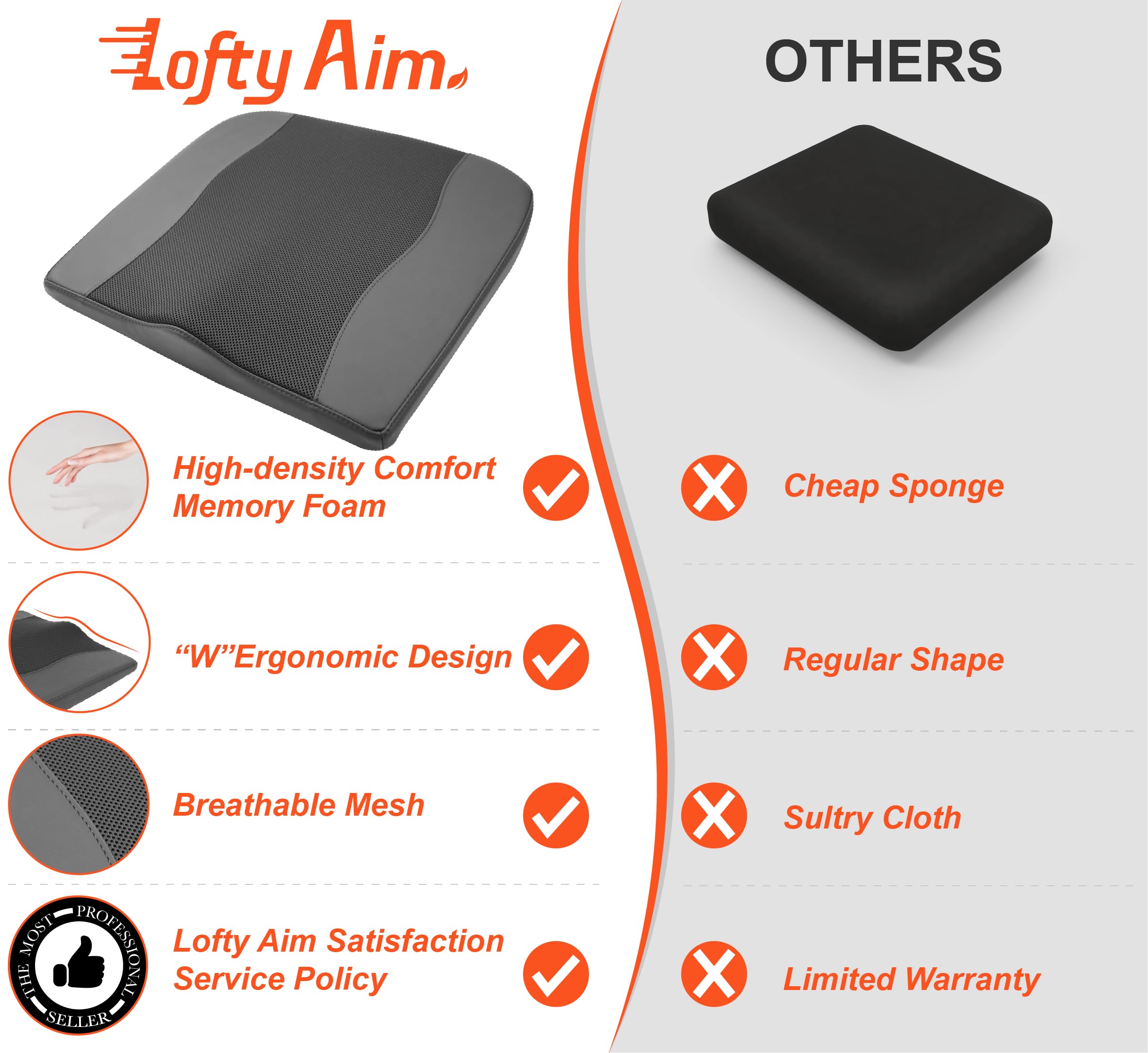 Lofty Aim professional after-sale support with rapid responses