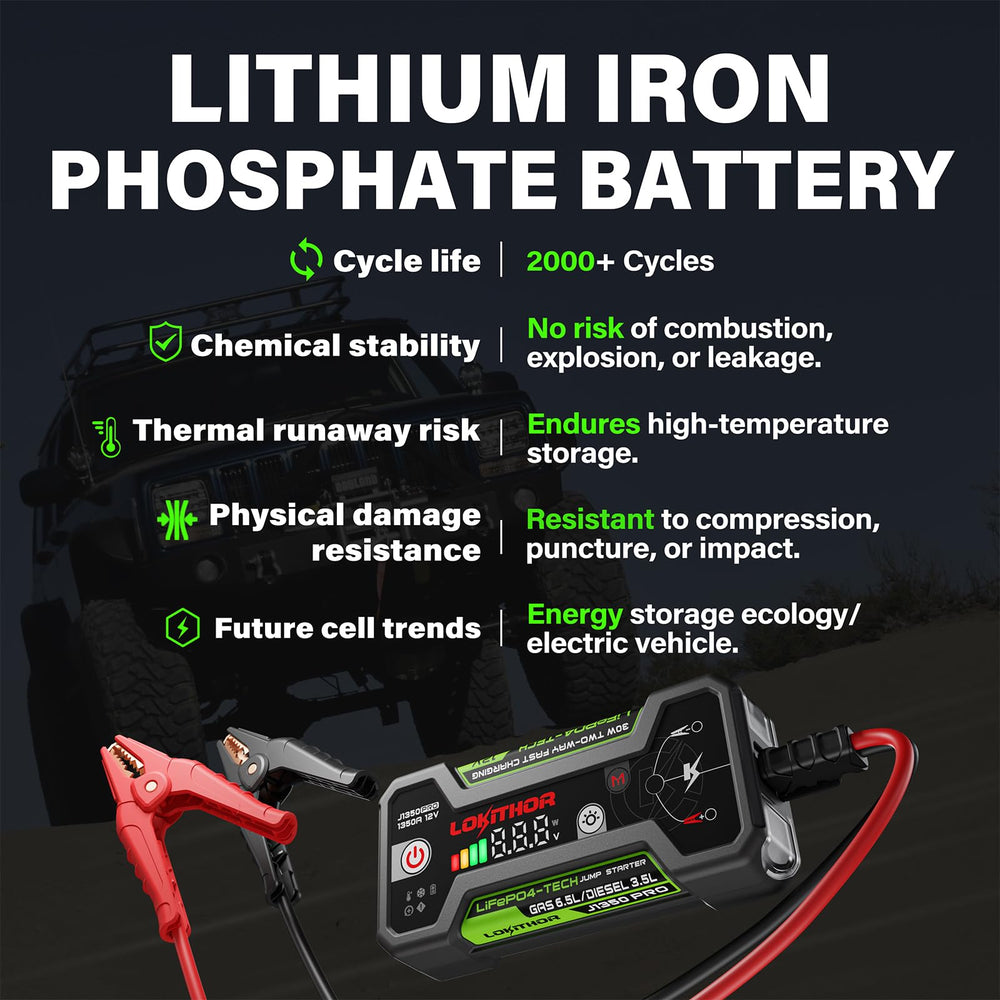LOKITHOR J1350 PRO connected to a car battery for reliable ignition.