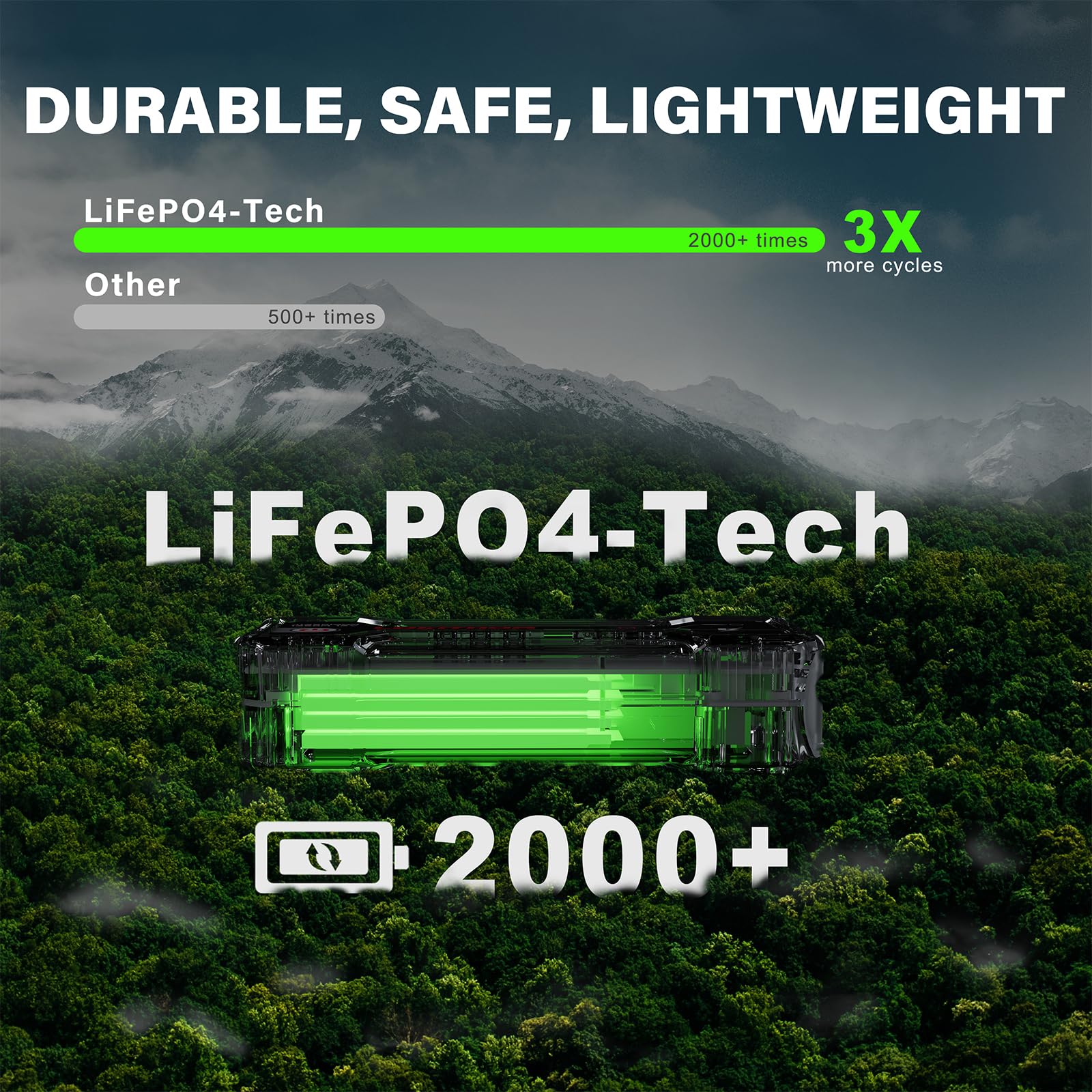 LOKITHOR J1350 PRO USB-C and USB-A ports powering devices on the go.