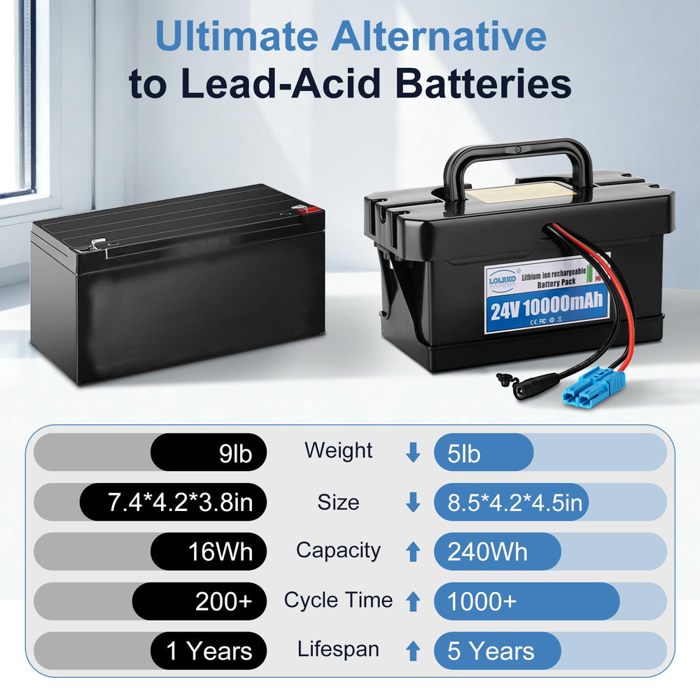LOLRKO 24V 10Ah battery compatible with Power Wheels for easy swaps