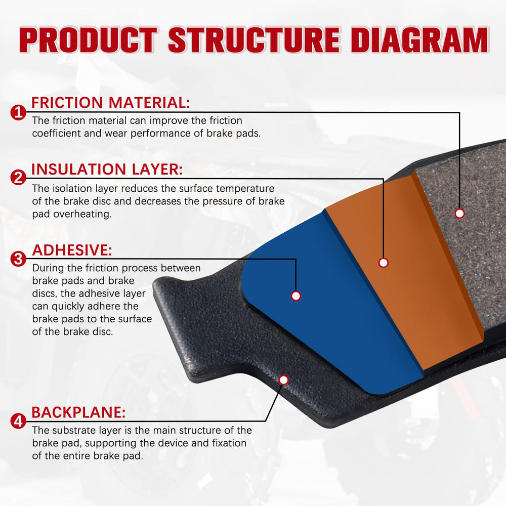 Lonsda rear brake pad for Can-Am Outlander 570 – reduces fade under heavy braking.