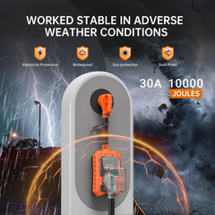 Losrik RV surge protector LED screen displays voltage, current, and energy at a glance.