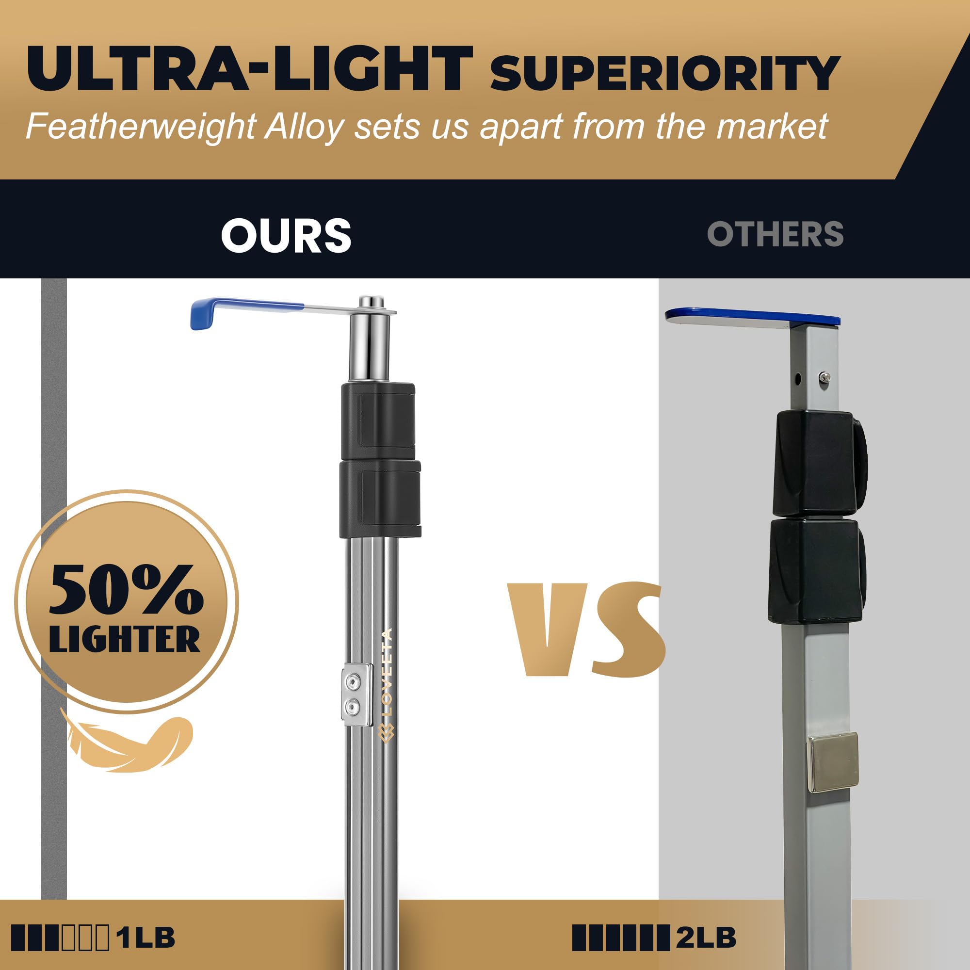 LOVEETA upgraded extendable telescoping reach extends from 2.5 to 6.3 feet for flexibility.