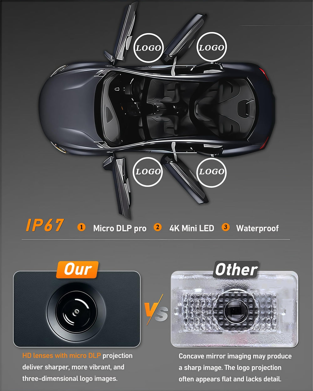 Loweeey 4K car door light projector showing razor-sharp 3D logo glow.
