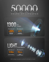 Loweeey 4K car door logo projector rear-left premium interior upgrade.