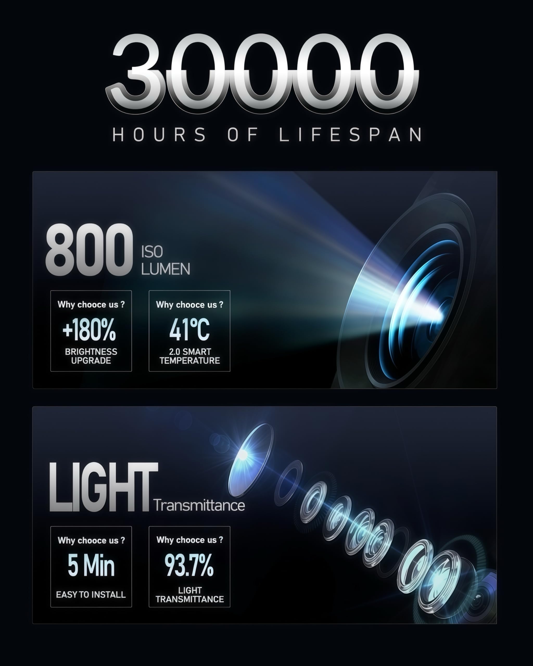 LOWEEY door light projector for A4 provides bright welcome projection and quick, tool-free installation.