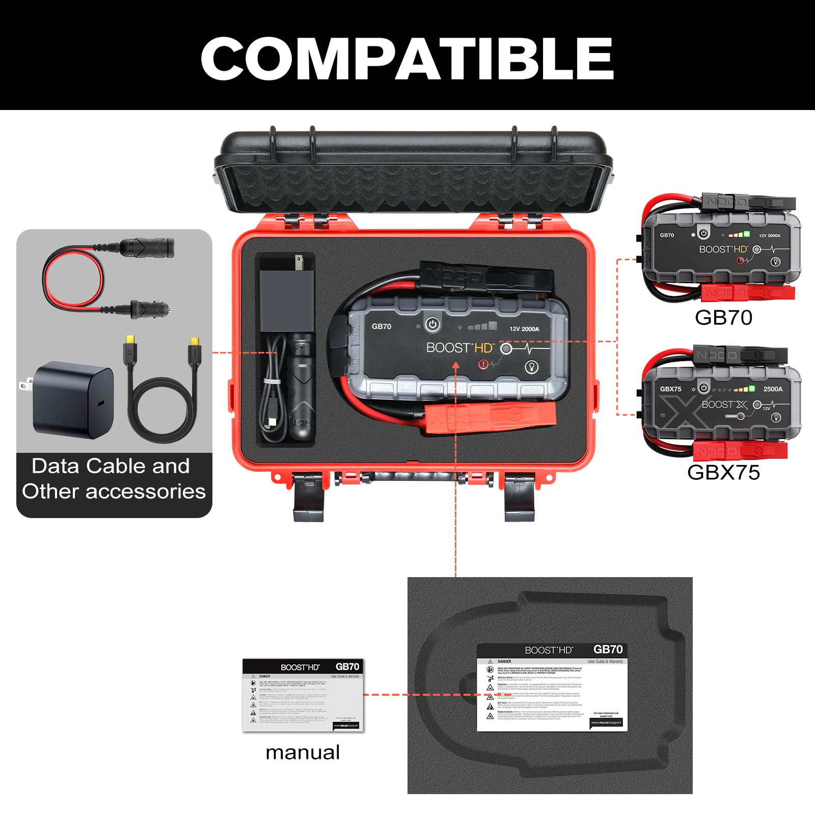 LUGECASE interior shows custom-fit space for boost accessories and cables