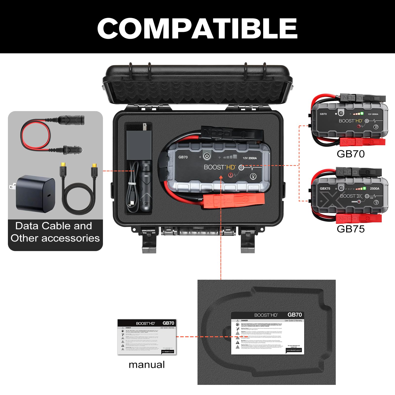 LUGECASE interior foam keeps UltraSafe cables and accessories organized.