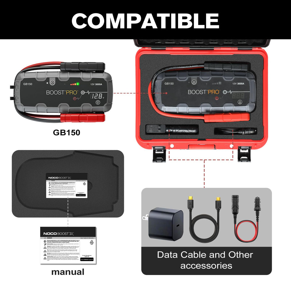 Lugecase interior compartment keeps GB150 and cables organized