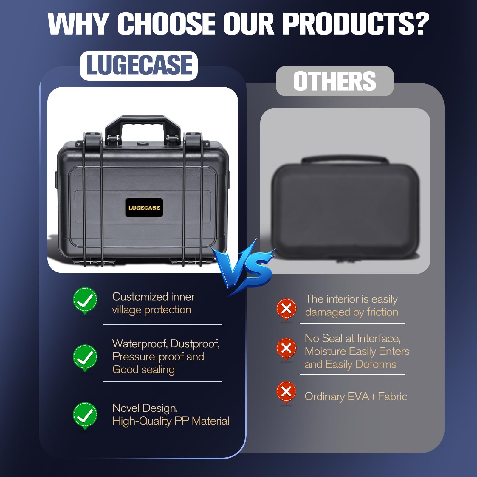 LUGECASE secure closure keeps gear organized for emergencies.