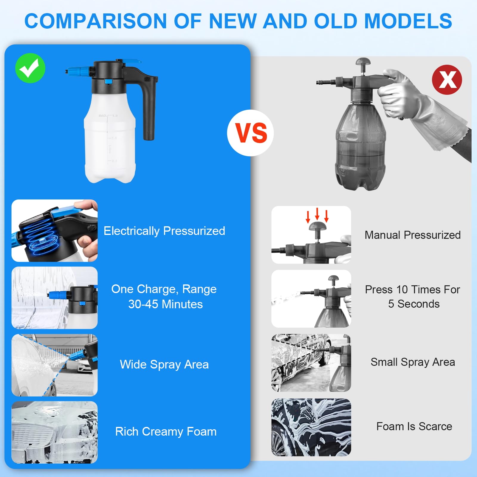 Luney foam sprayer lightweight design for easy handling