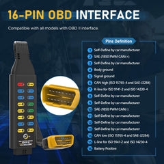LUTIFIX OBD2 Breakout Box built-in 4 mm input jacks for measurement tool connections