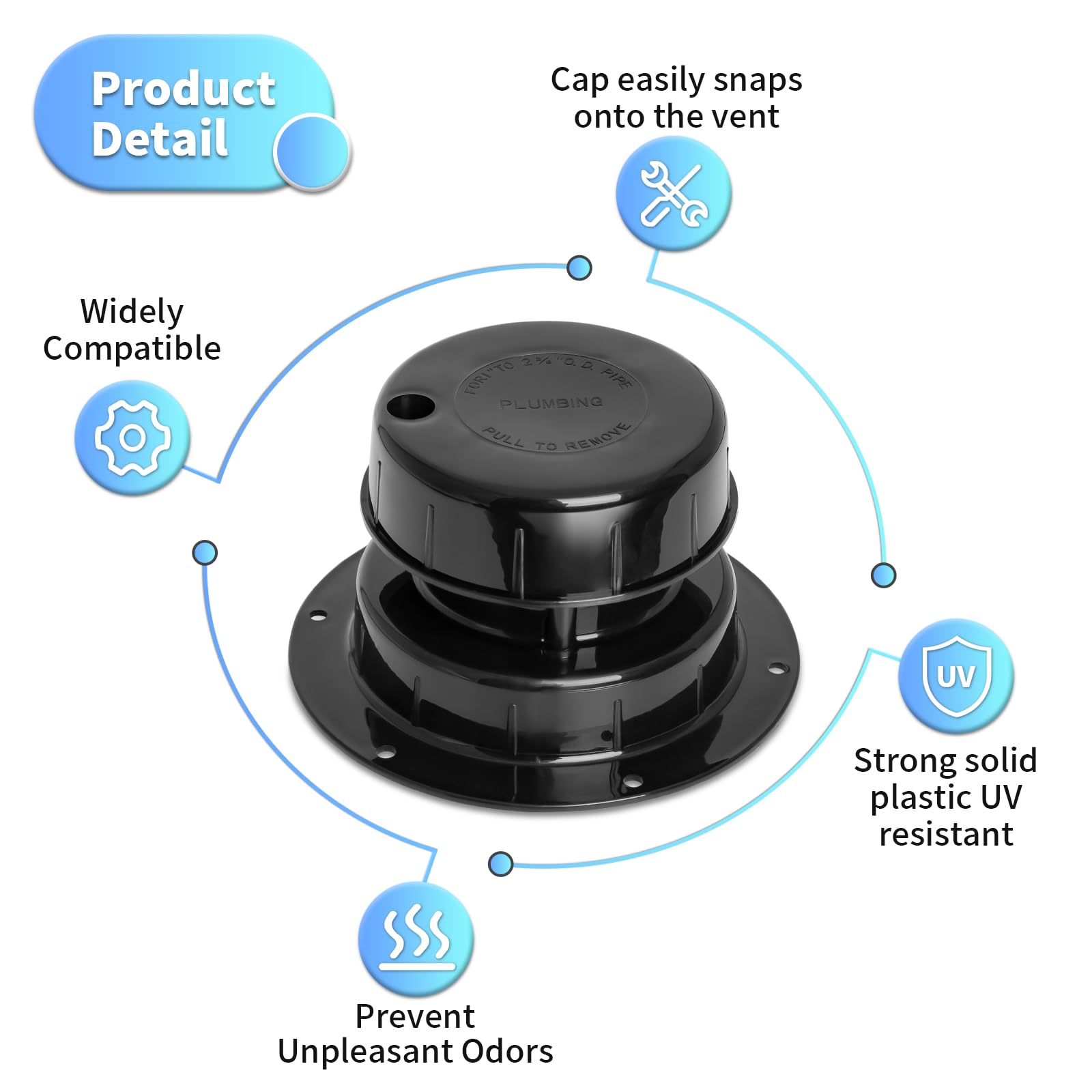 luxlead UV-resistant vent cap cover on camper for durability