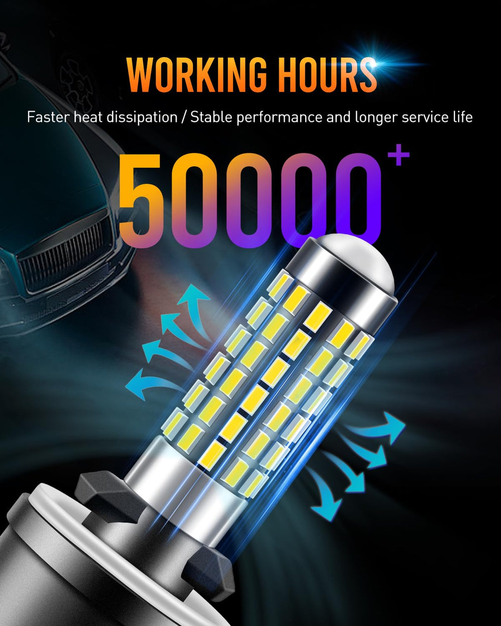 LUYED 880 LED fog bulbs heat-dissipation aluminum body close-up