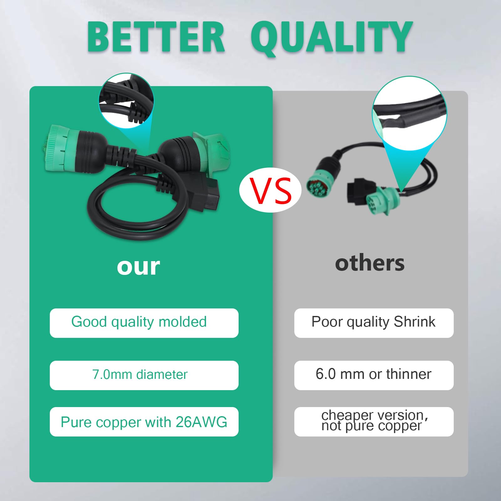 Lydesor OBD2 16-pin end connects to 9-pin J1939 for easy tool pairing.