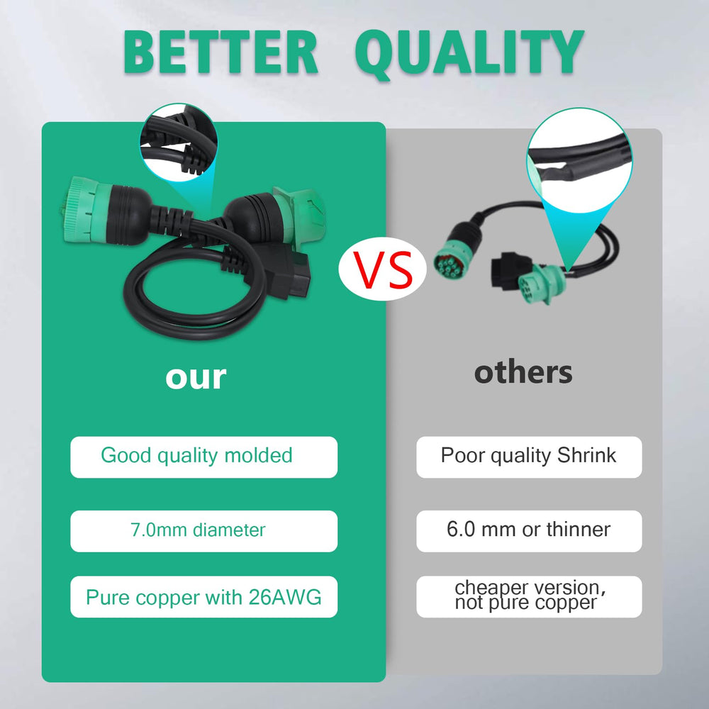 Lydesor OBD2 16-pin end connects to 9-pin J1939 for easy tool pairing.