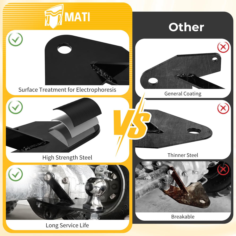 M MATI corrosion-resistant finish protects against the elements
