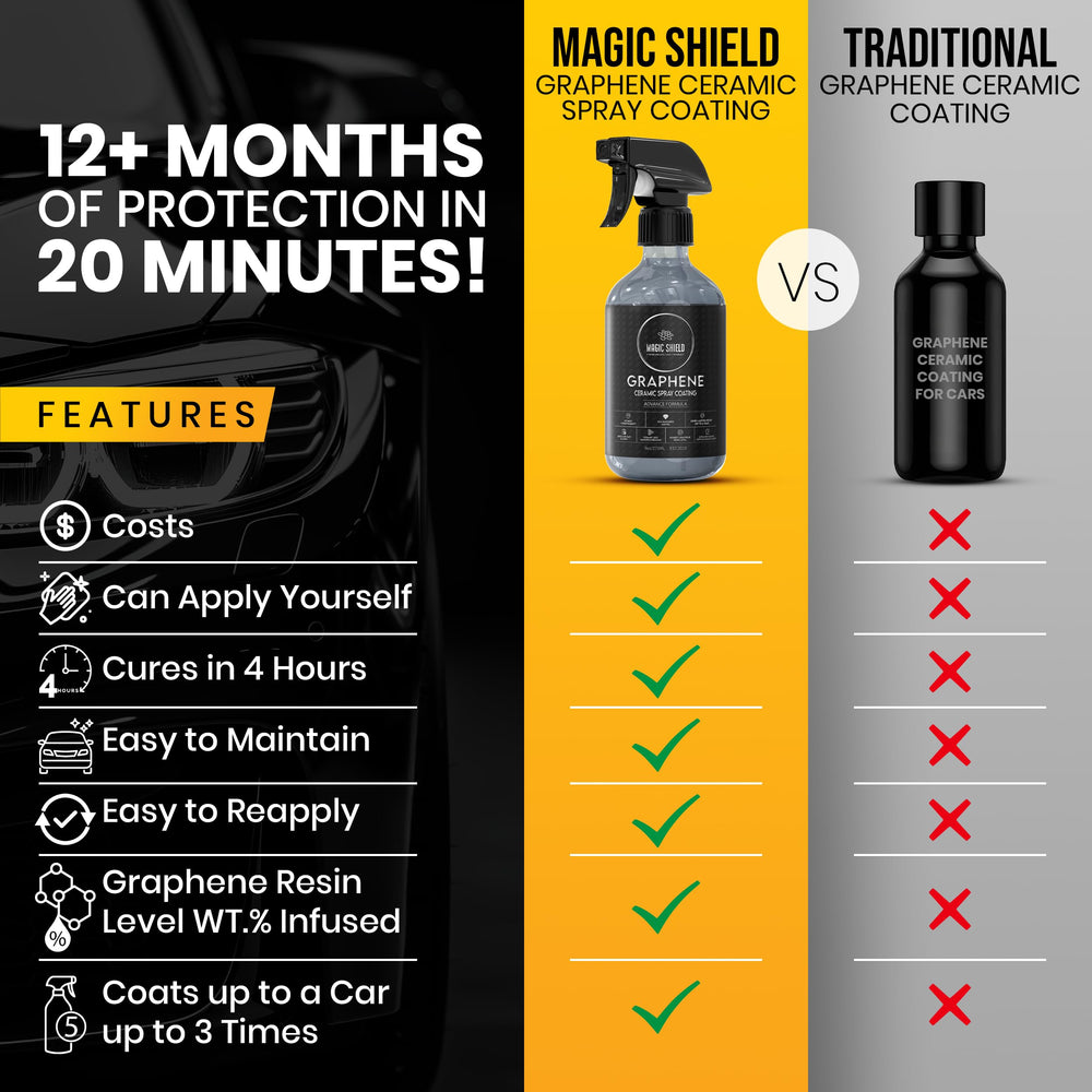 Magic Shield professional-grade results at home with graphene durability.