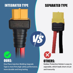 Magiktech heavy-duty 14AWG copper wire for efficient power delivery